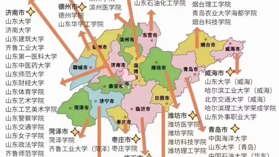 一张图带你了解山东本科院校分布!