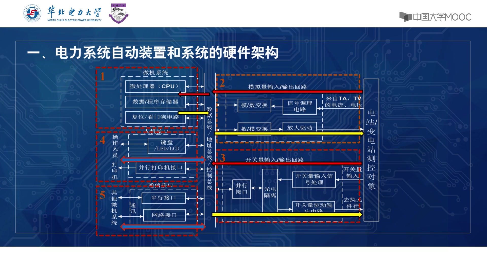 [图]电力系统自动化