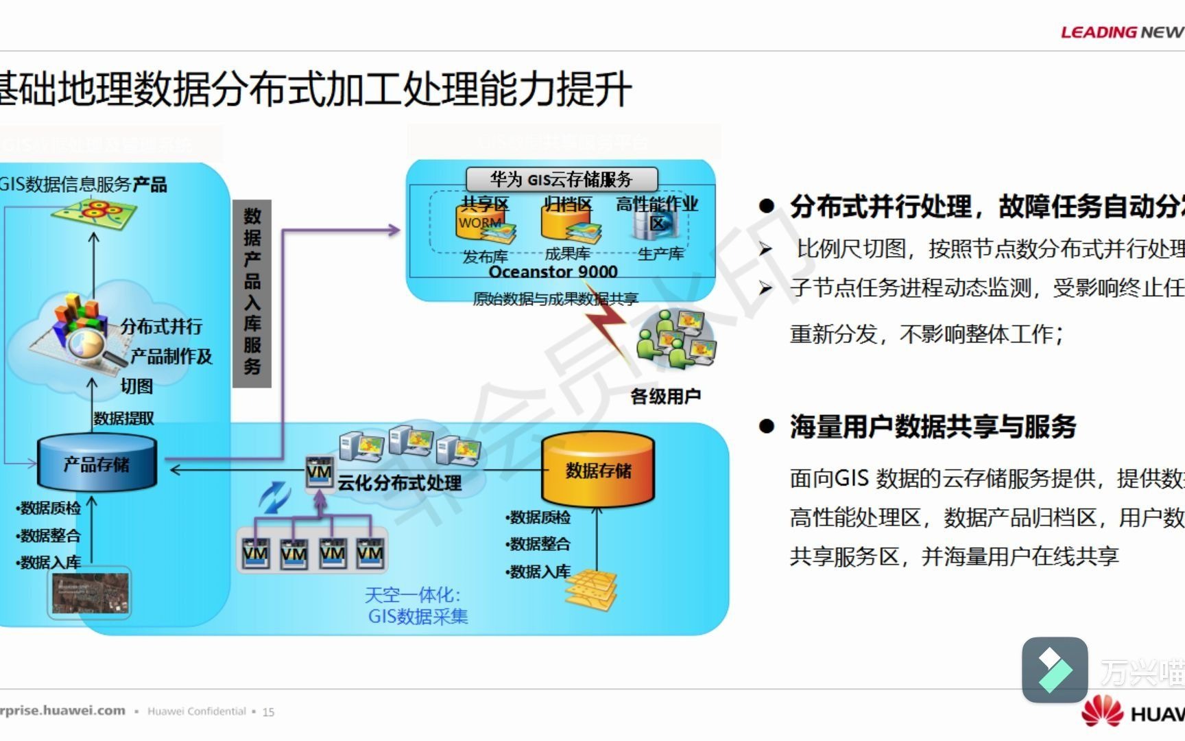 超图公司智慧城市空间地理信息云平台解决方案哔哩哔哩bilibili