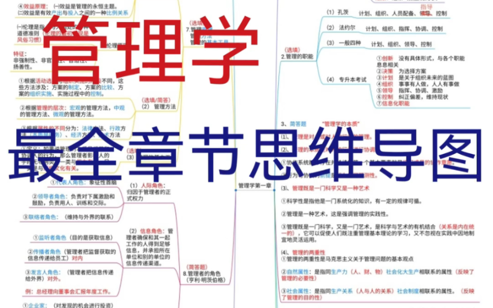 专升本上岸管理学每一章都用思维导图总结好了 总共27张思维导图 只要能考的知识点里边都有,不需要翻书去找全部都有 拿起来就能背,轻松100加需要私...