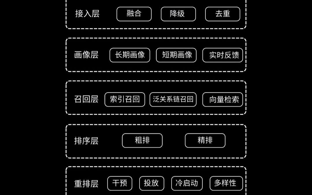 策略产品经理(上)哔哩哔哩bilibili