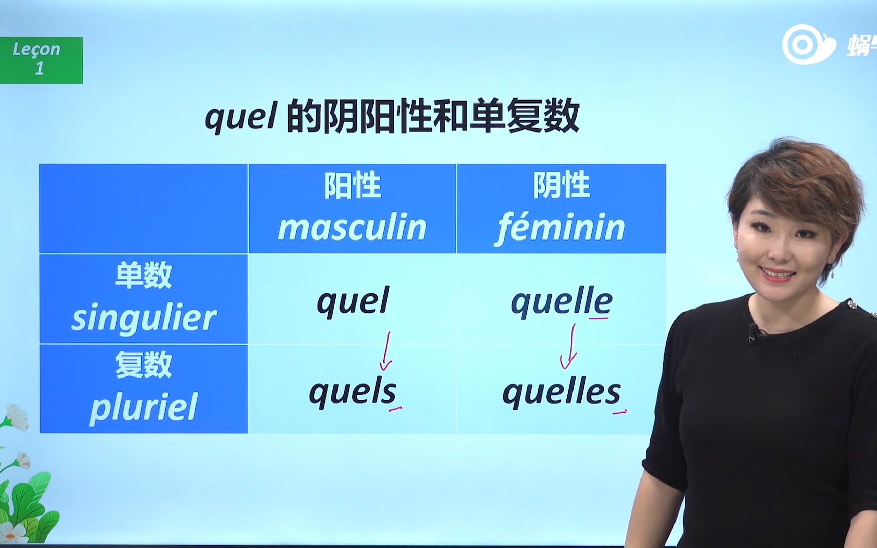 [图]【法语入门级A2】疑问形容词quel的用法 ｜法语入门｜法语课程｜自学法语｜蜗牛法语