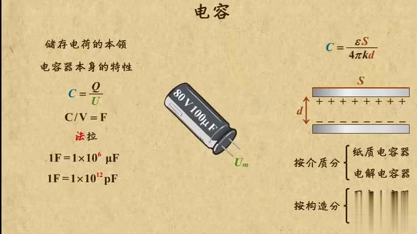 09电容器的电容国语高清哔哩哔哩bilibili