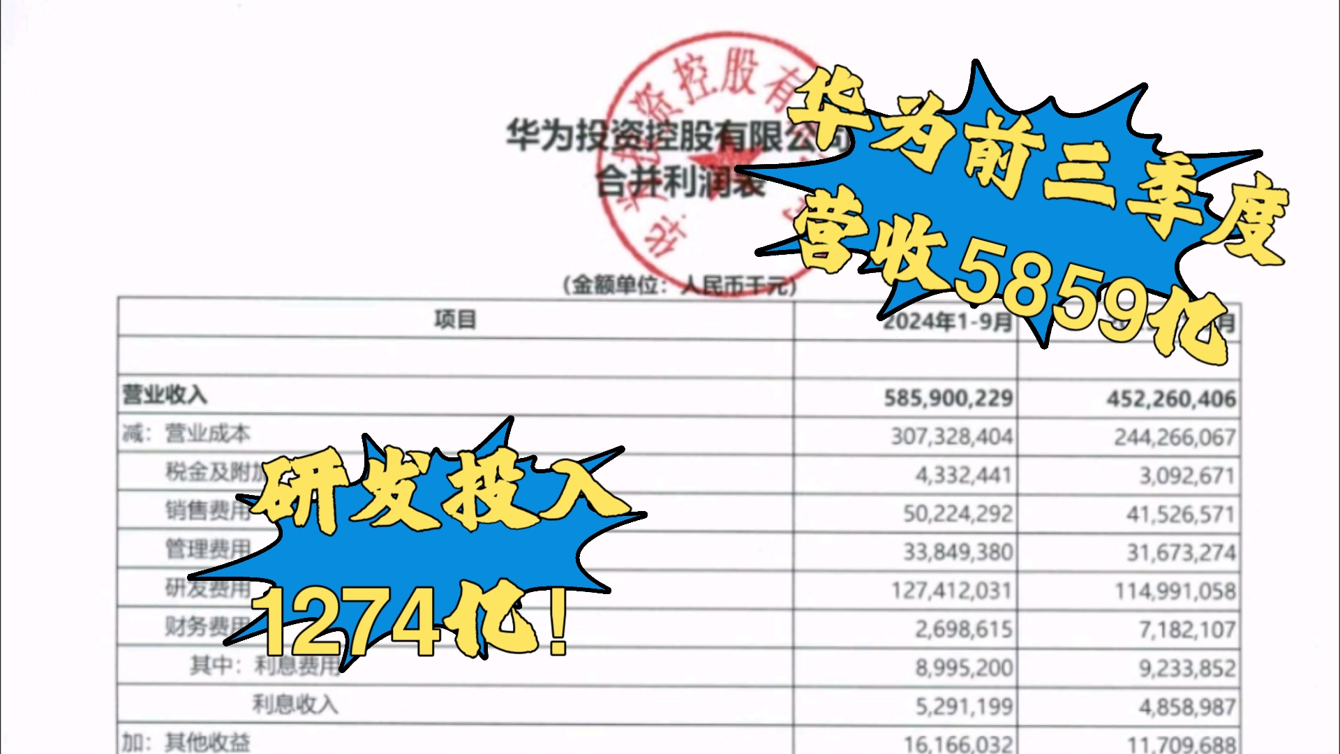 华为前三季度营收5859亿,研发投入1274亿!哔哩哔哩bilibili