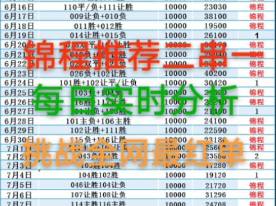 锦程二串一精心挑选!昨日赛程成功拿下今晚后继续努力带大家收米哔哩哔哩bilibili