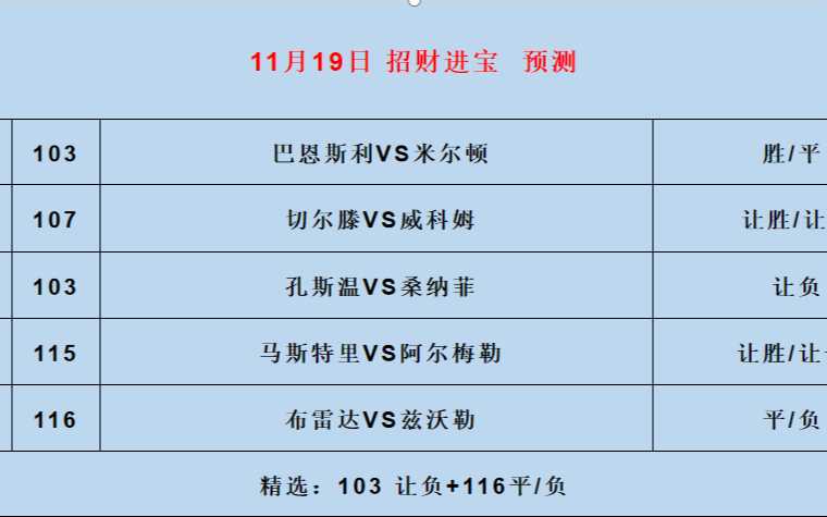 11/19 扫盘 每日推荐 精选竞彩 足球扫盘 世界杯哔哩哔哩bilibili