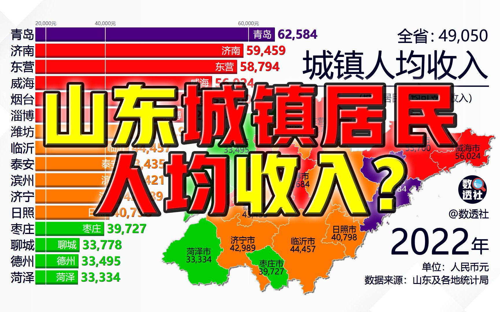 山东各市城镇居民人均可支配收入,20002022哔哩哔哩bilibili