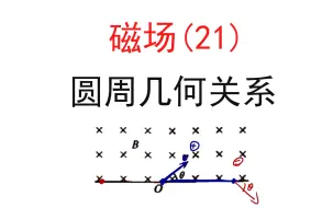 Download Video: 239.【高中物理选修3-1】【洛伦兹力】三个必须要知道的几何关系