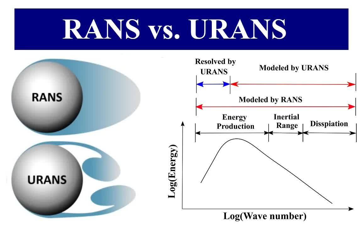 RANS vs. URANS哔哩哔哩bilibili
