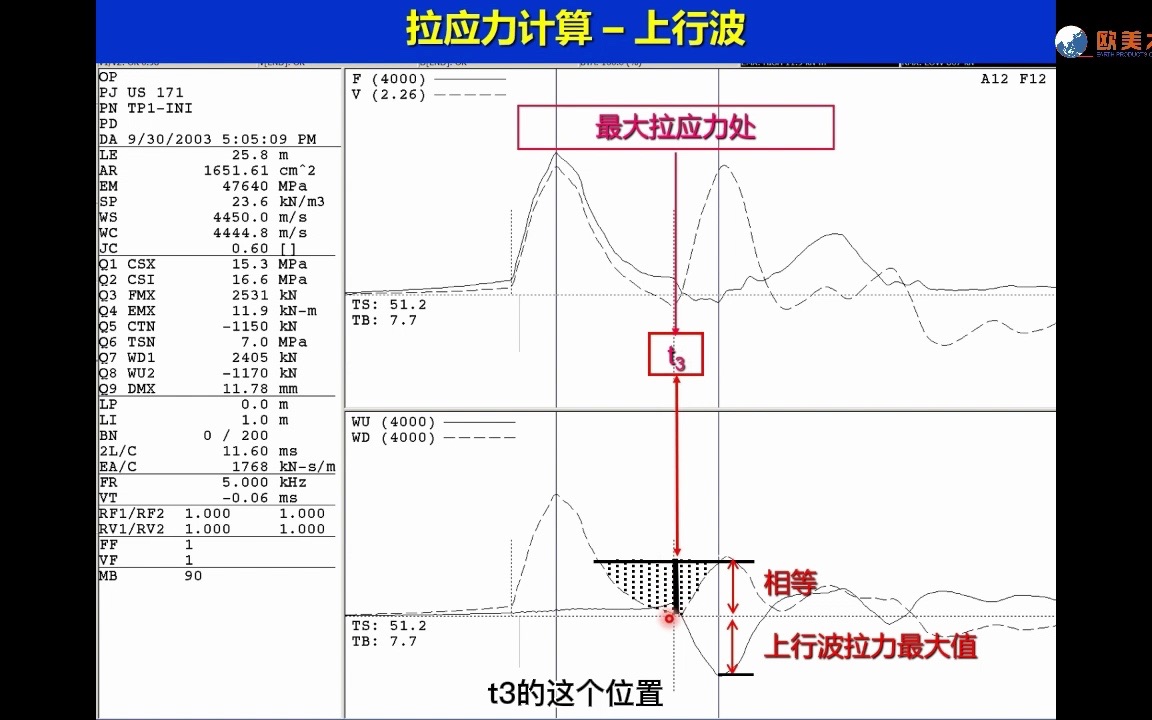 高应变小知识⑧:桩身拉应力计算哔哩哔哩bilibili