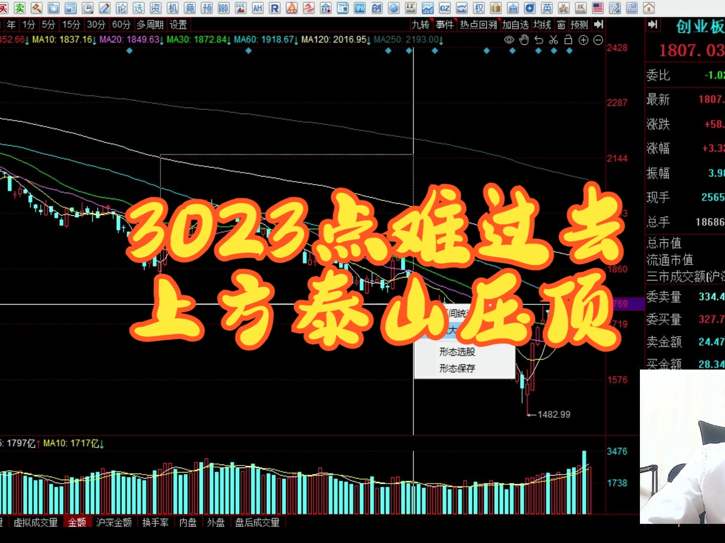 上证指数深证指数创业指数有何用(上证指数,深证成指,创业板指,都指的什么)