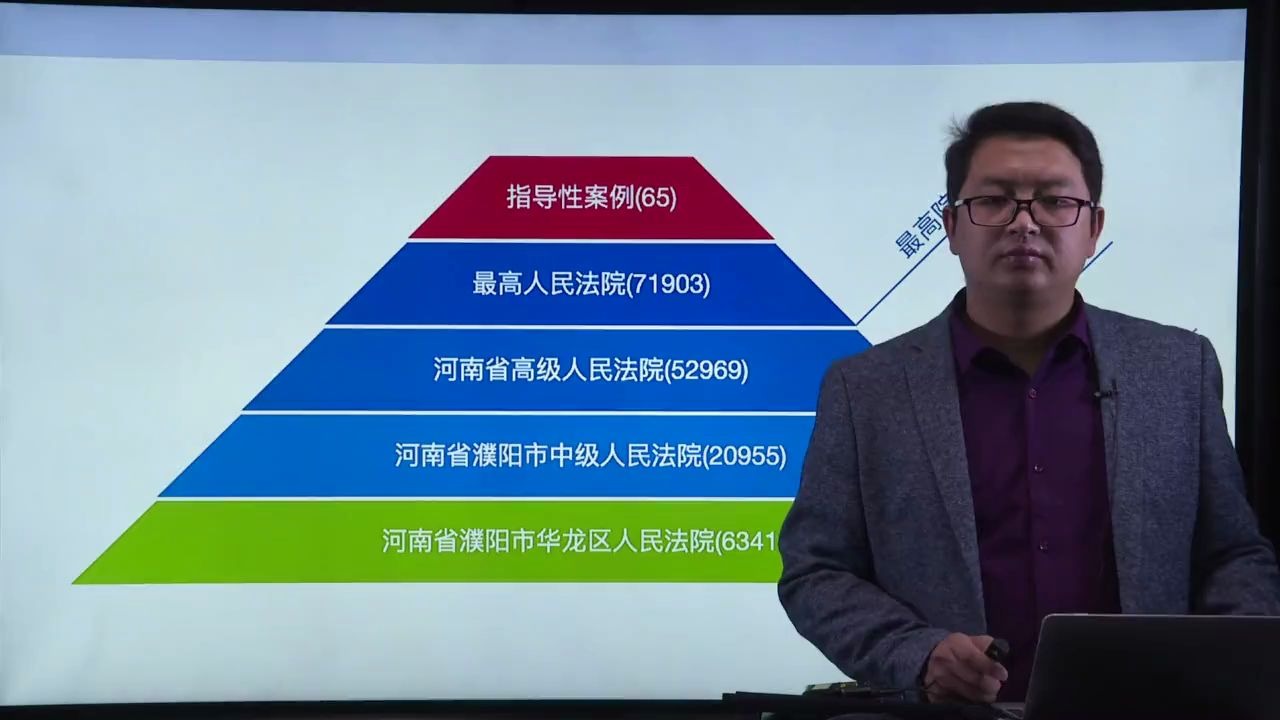 [图]一次性学透诉讼可视化，助你高效说服法官客户 -- 第3讲：一次性学透诉讼可视化，助你高效说服法官客户