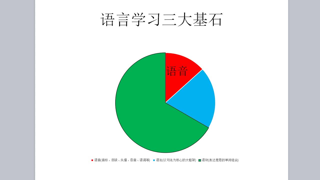 1. 为什么要学语音?语音是什么?哔哩哔哩bilibili