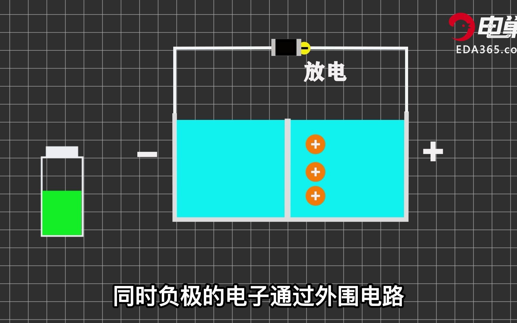 锂电池充电原理哔哩哔哩bilibili