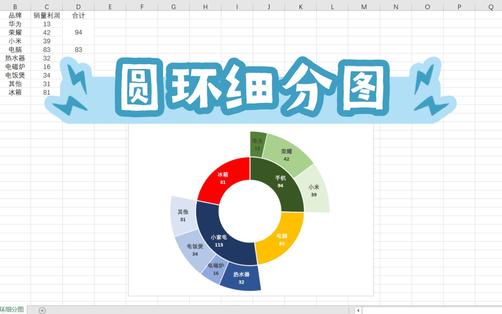 Excel图表|圆环细分图哔哩哔哩bilibili