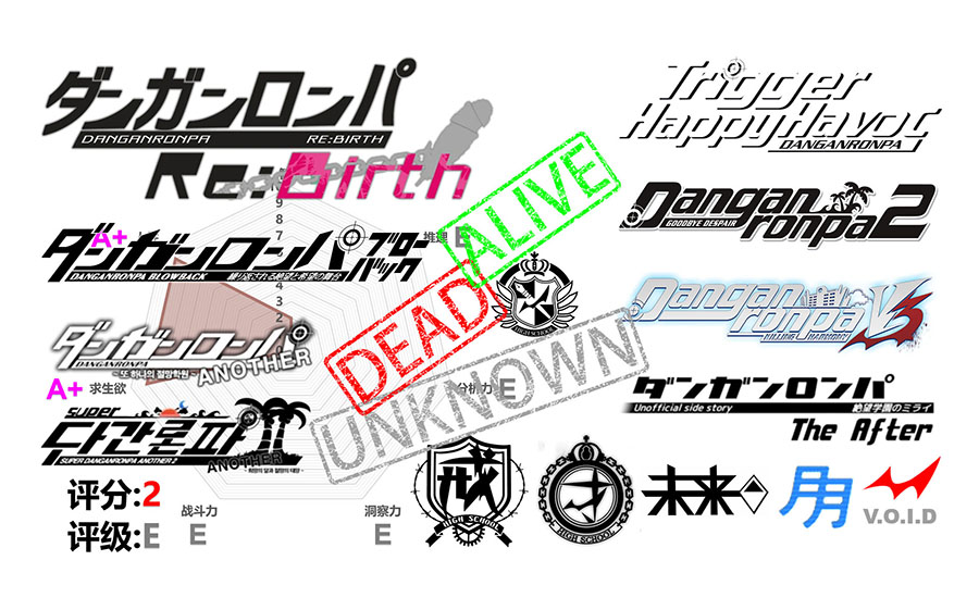 弹丸论破12v3a1a2theafterrebirthblowback所有角色智商推理分析力