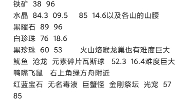 [图]方舟维京岛主要资源点，最详细坐标