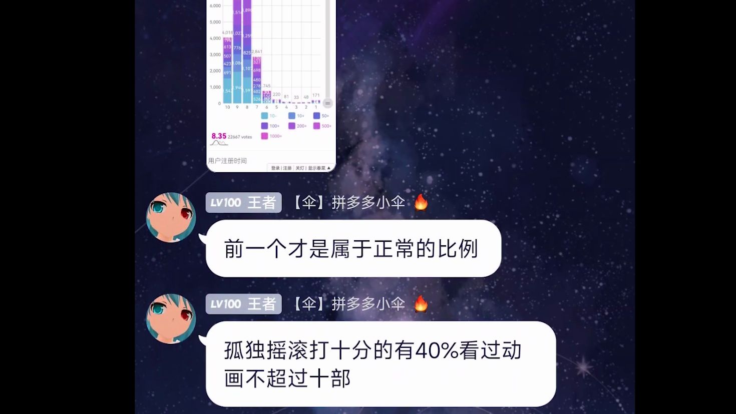 大数据告诉你谁是评分前百最ylg动漫!哔哩哔哩bilibili