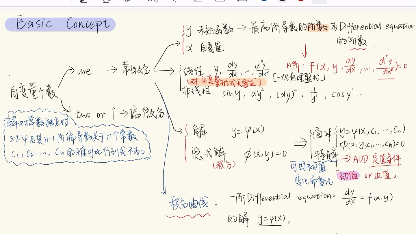 史上最简洁实用的常微分知识点总结/常微分基础哔哩哔哩bilibili