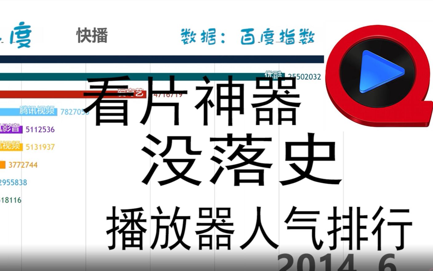 视频播放器人气排行(快播没落史)【数据可视化】哔哩哔哩bilibili