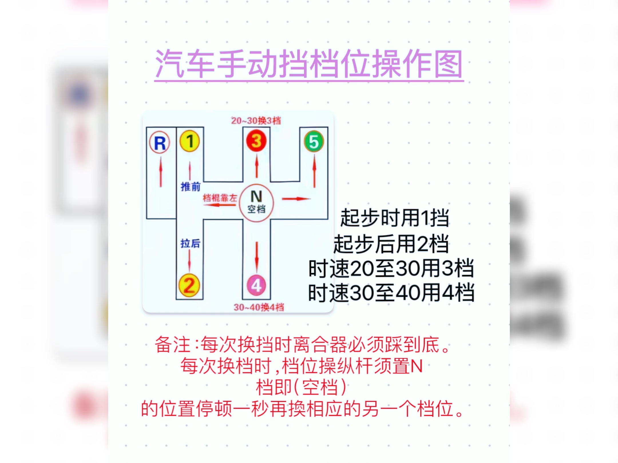 速度与档位匹配图 手动挡操作图