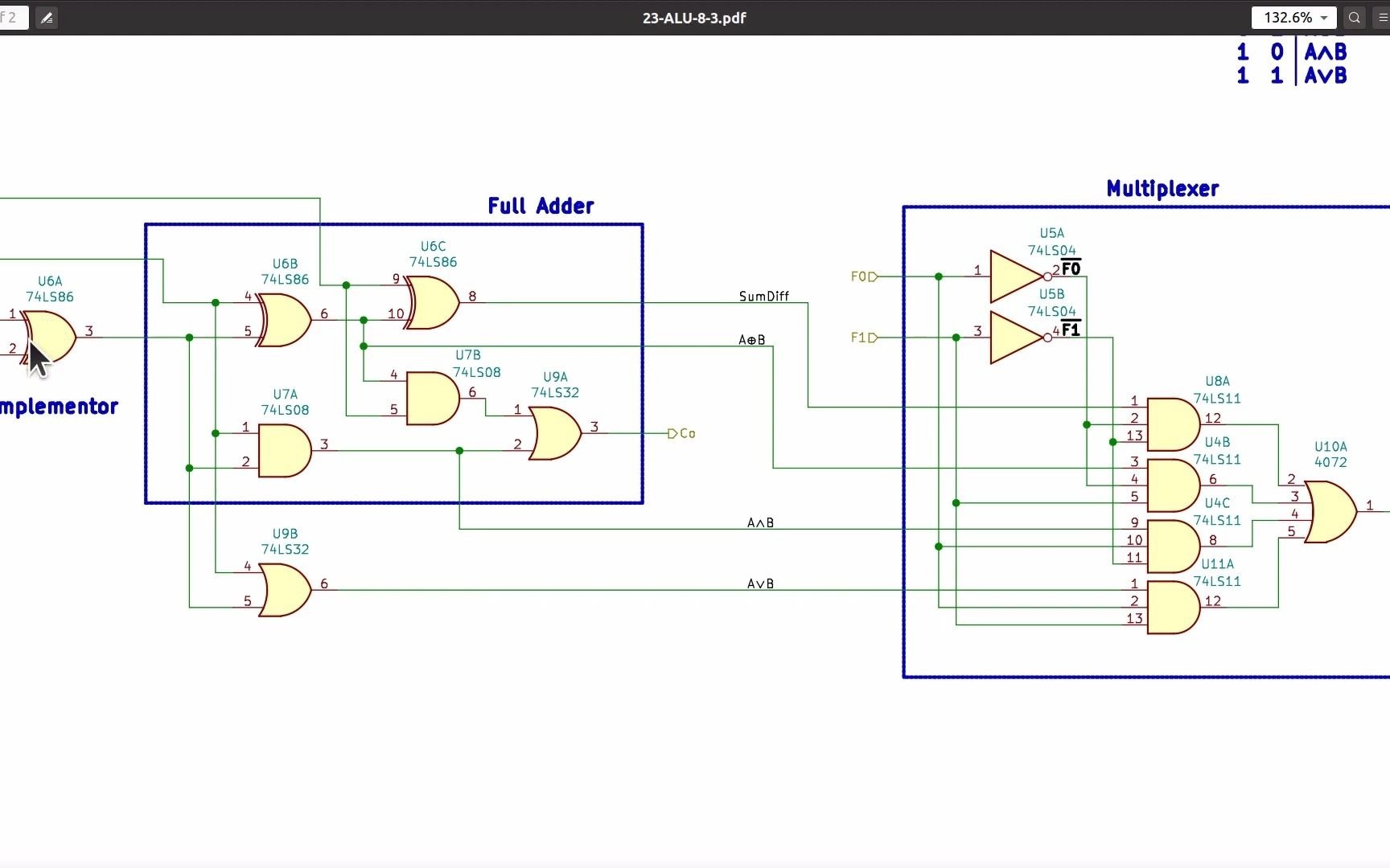 【计算机体系结构】Arithmetic Logic Unit 算术逻辑单元哔哩哔哩bilibili