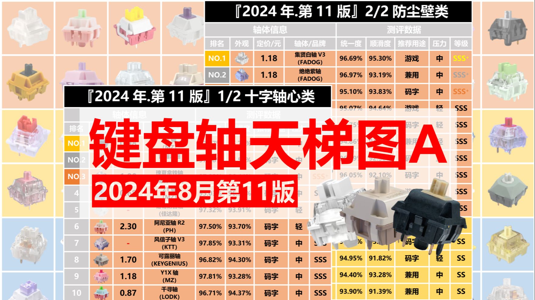 【键盘轴天梯图A】2024年8月第11版 | 惊现神轴Y3轴 | 声优轴体千寻轴顶级HIFI | 集白V3再创新高(部分数据因技术和版权纠纷问题不予公布)哔哩哔哩...