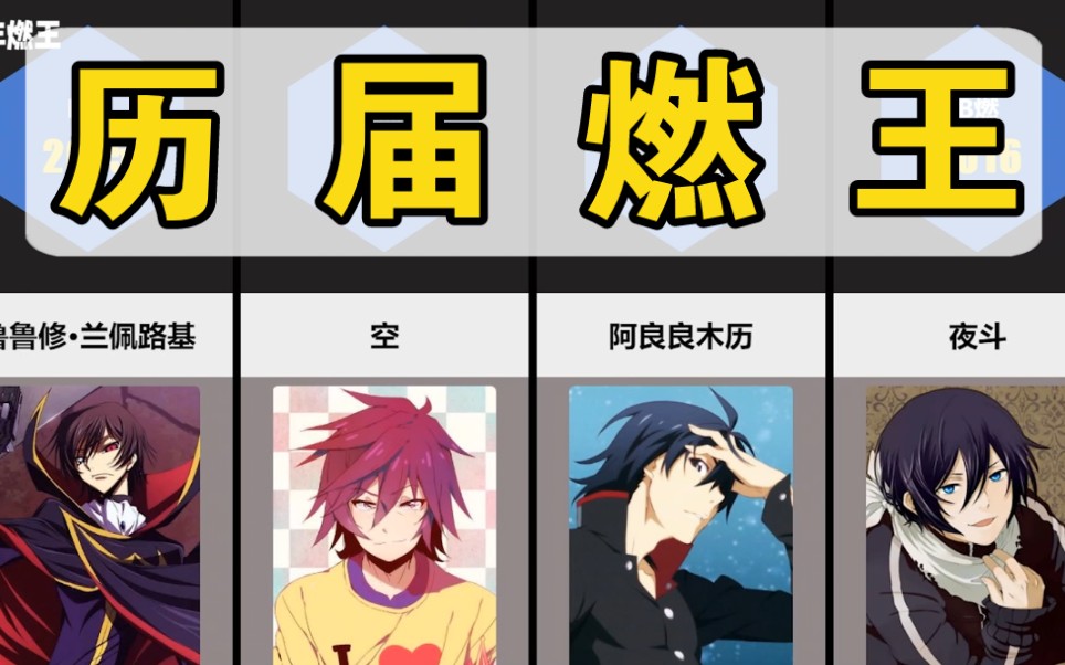 历届燃王【世萌/欧萌/b萌】