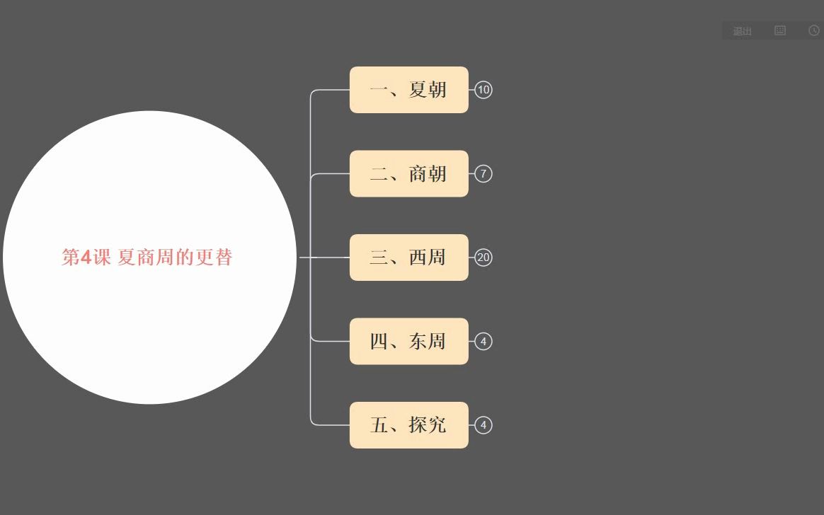 [图]第04课 夏商周的更替