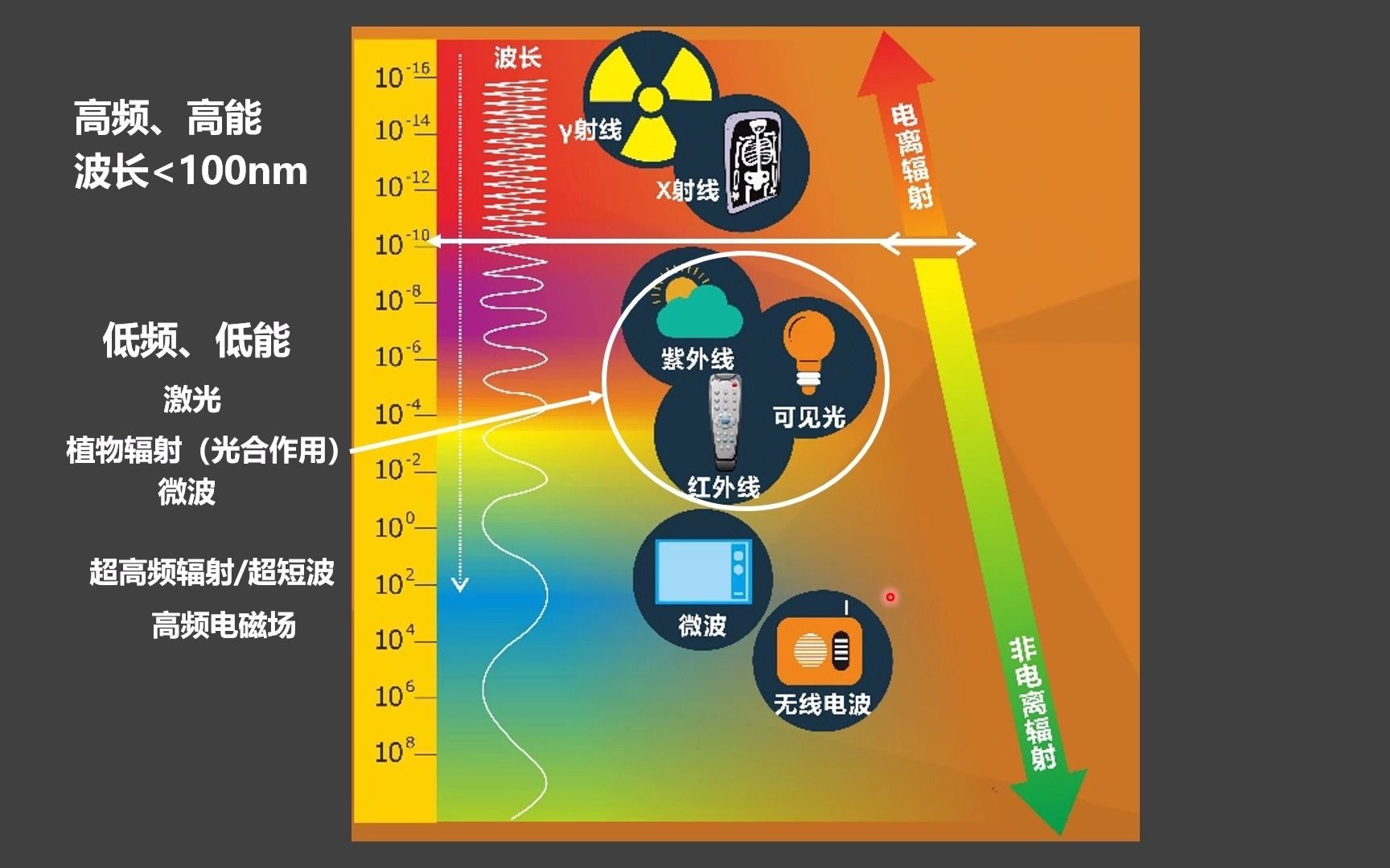 职业卫生与职业健康5GBZ 2.2 物理因素哔哩哔哩bilibili