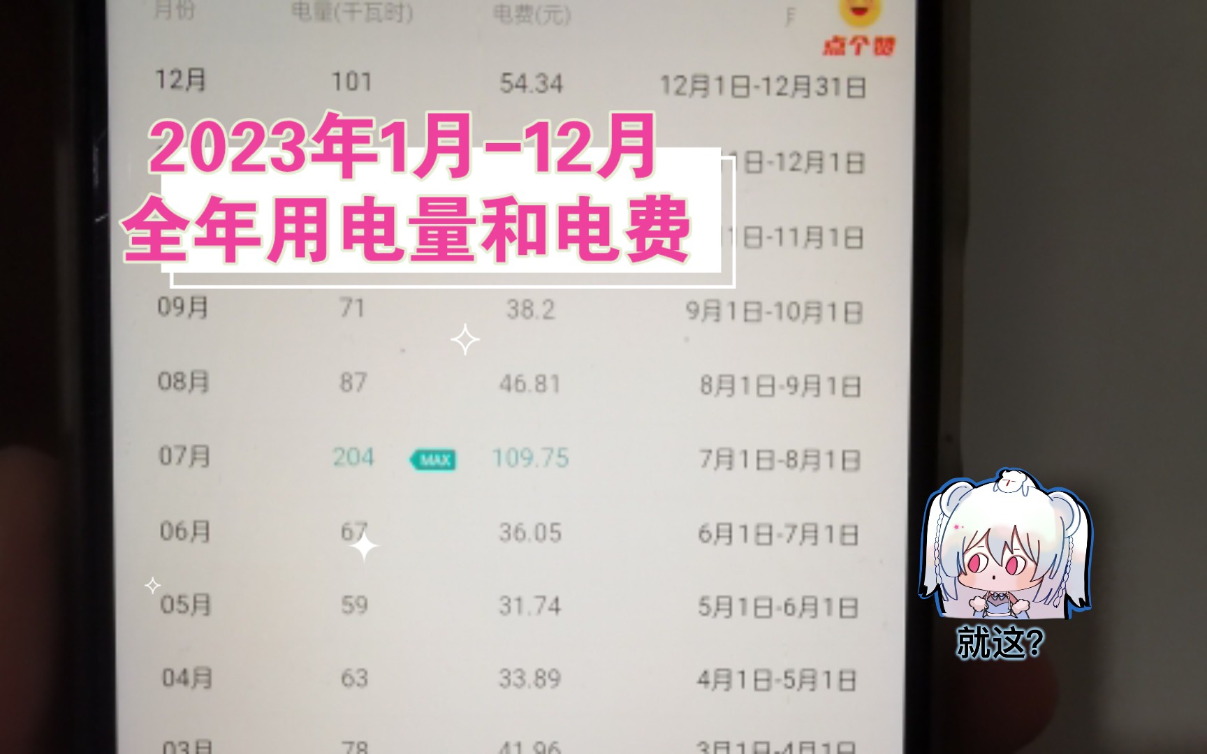 【用电】2023年1月12月全年用电量和电费哔哩哔哩bilibili