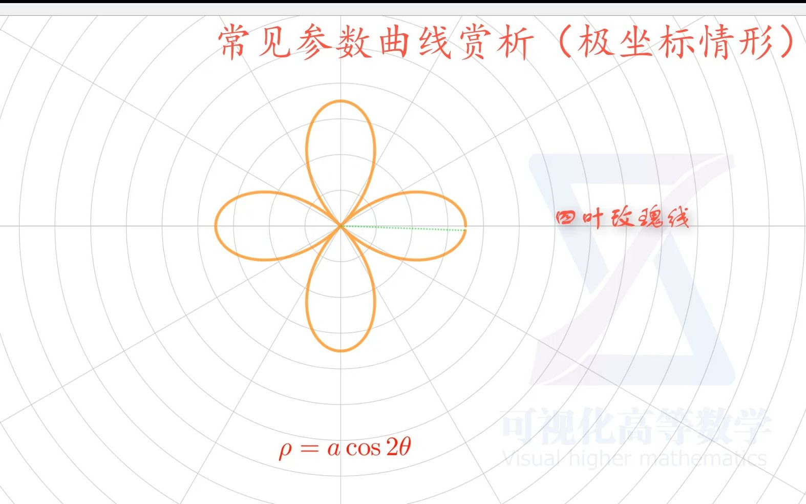 [图]常见曲线赏析