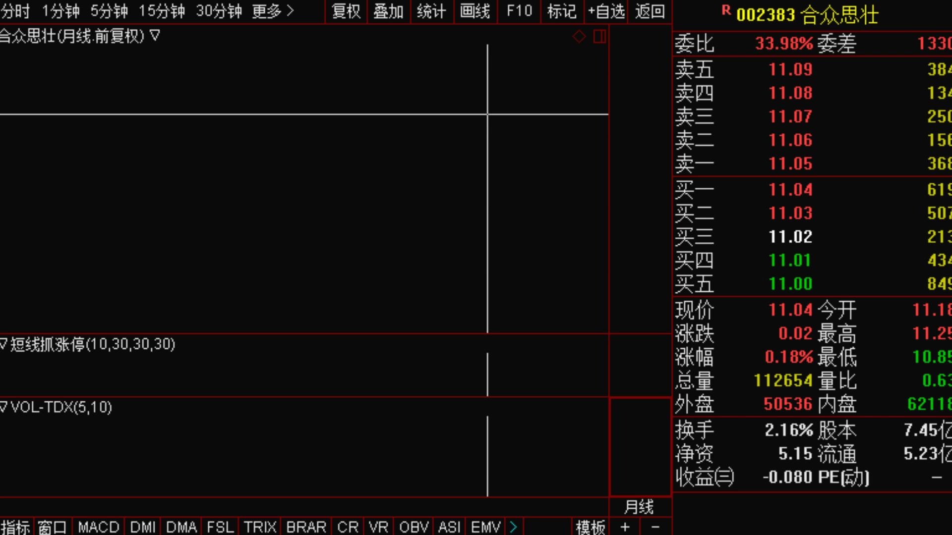 【狙击主力A股未来】A股市场科技领域细分行业龙头,京东方A,华大基因,海康威视,三安光电,大族激光,四维图新,浪潮信息,合众思壮,科大讯...