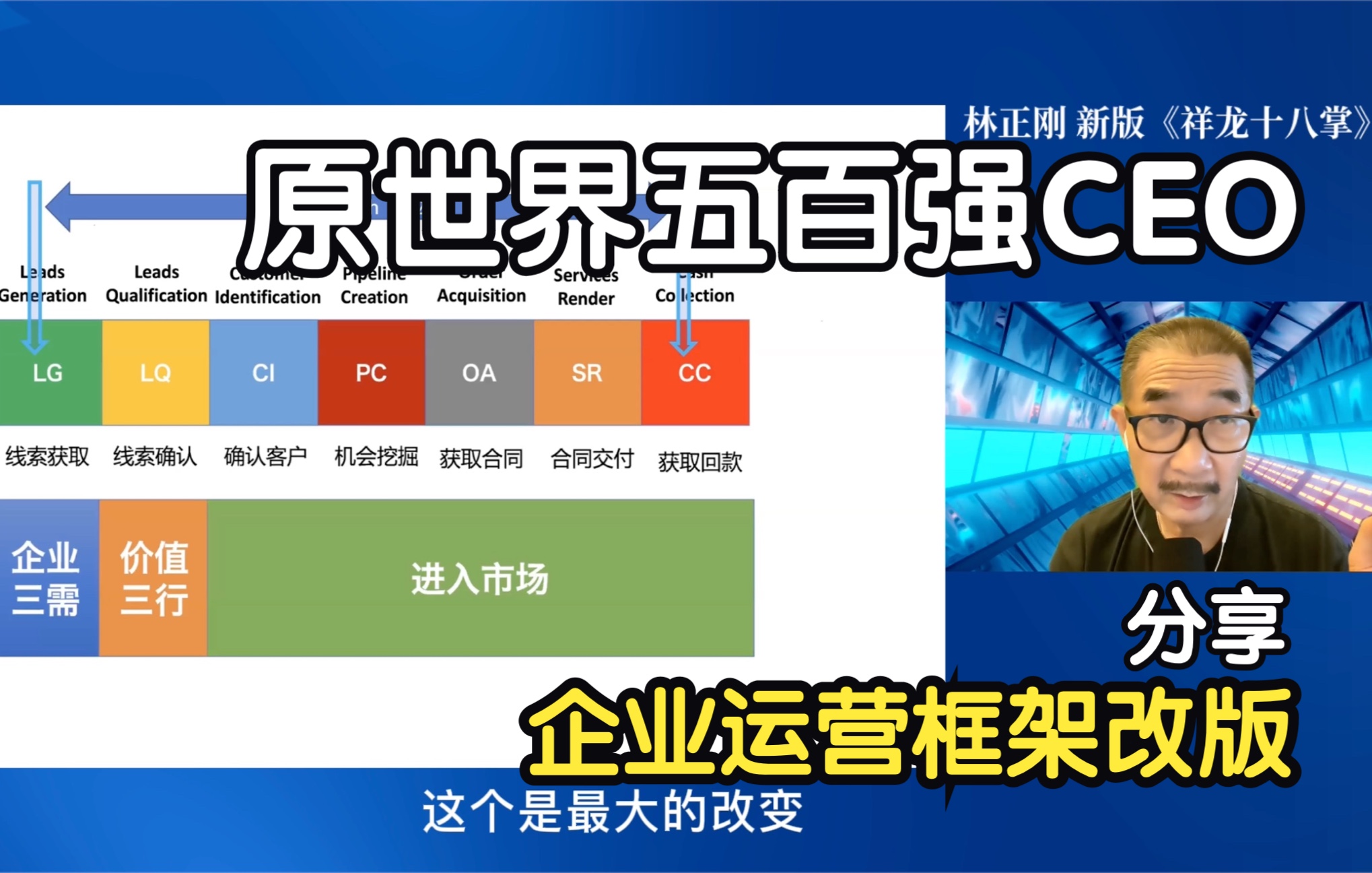 林正刚老师分享企业运营框架迭代版(原世界五百强企业CEO)哔哩哔哩bilibili