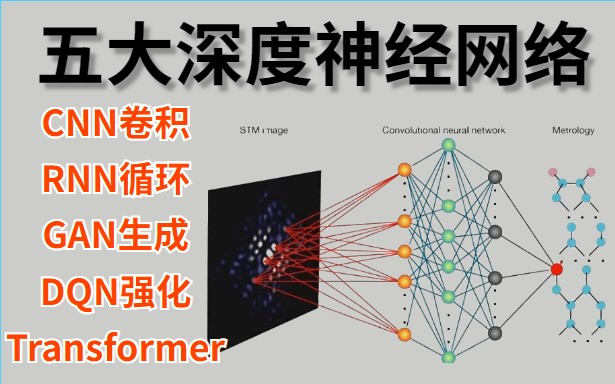 【肝疯了!】带你彻底啃透五大深度神经网络CNN/RNN/GAN/DQN/TransFormer,从此摆脱导师散养!!!人工智能/AI/深度学习/机器学习哔哩哔哩bilibili