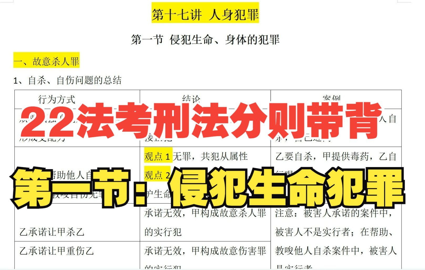 【22法考刑法带背:分则罪名(第一节)】侵犯生命、身体权犯罪—故意杀人罪、故意伤害罪、组织出卖人体器官罪、遗弃罪哔哩哔哩bilibili