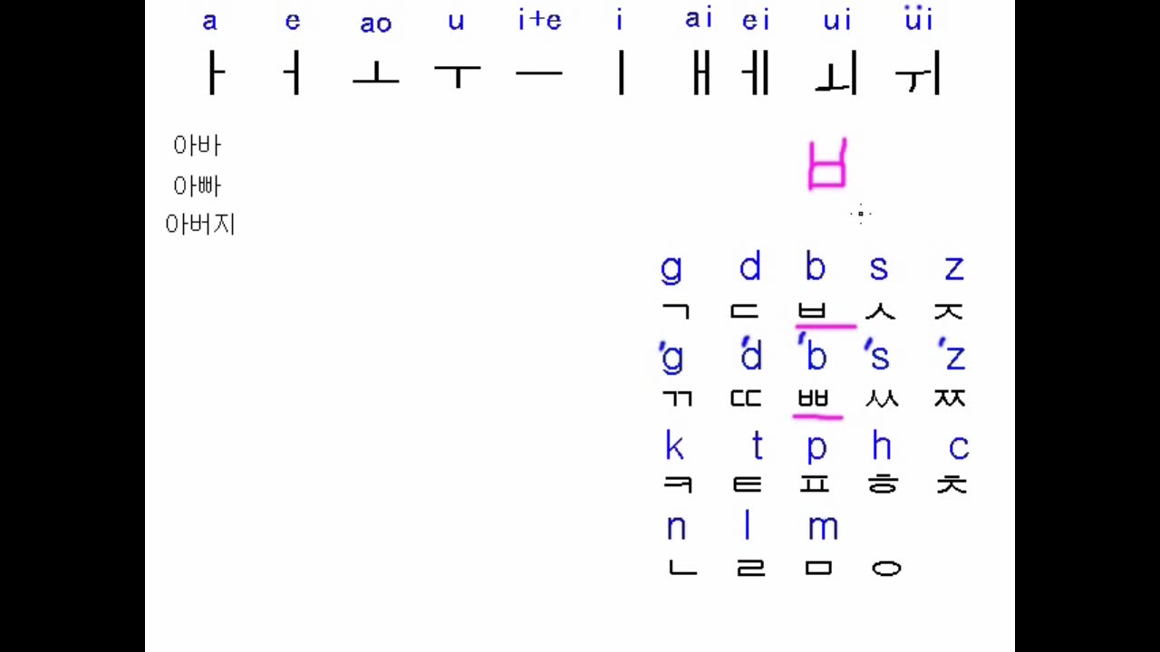 韩国语入门学习 韩语辅音字母表读法哔哩哔哩bilibili