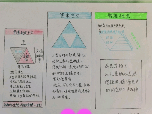 人类面对未知是婴儿,感恩造物主,以儿童的心态画逻辑图,搞懂世界的内在运行规律,做征服者!#消费者所有制万能应用公共市场#吕沛袀母亲频道哔哩...