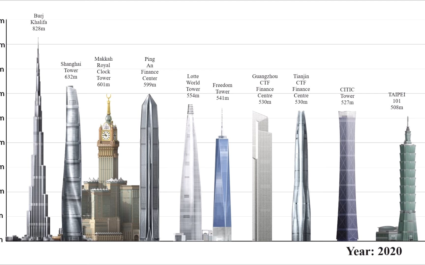 [图]人类史上最高建筑排名（截至2021年）