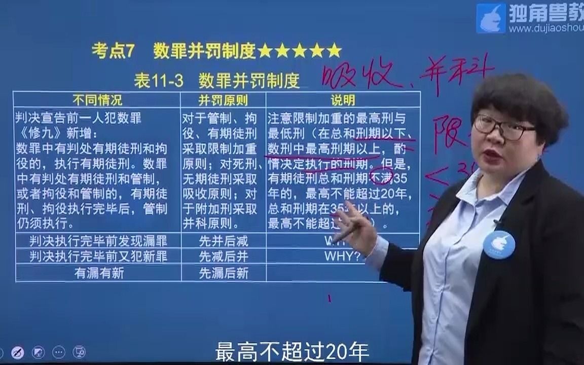 法考重点 数罪并罚制度哔哩哔哩bilibili