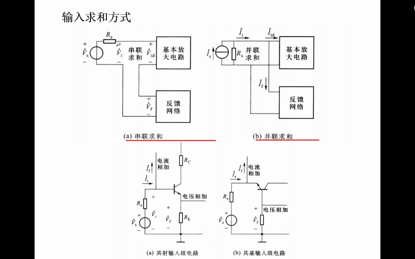 [电子电路基础]反馈放大电路组成 模电期末必备,基本知识,解题套路29哔哩哔哩bilibili