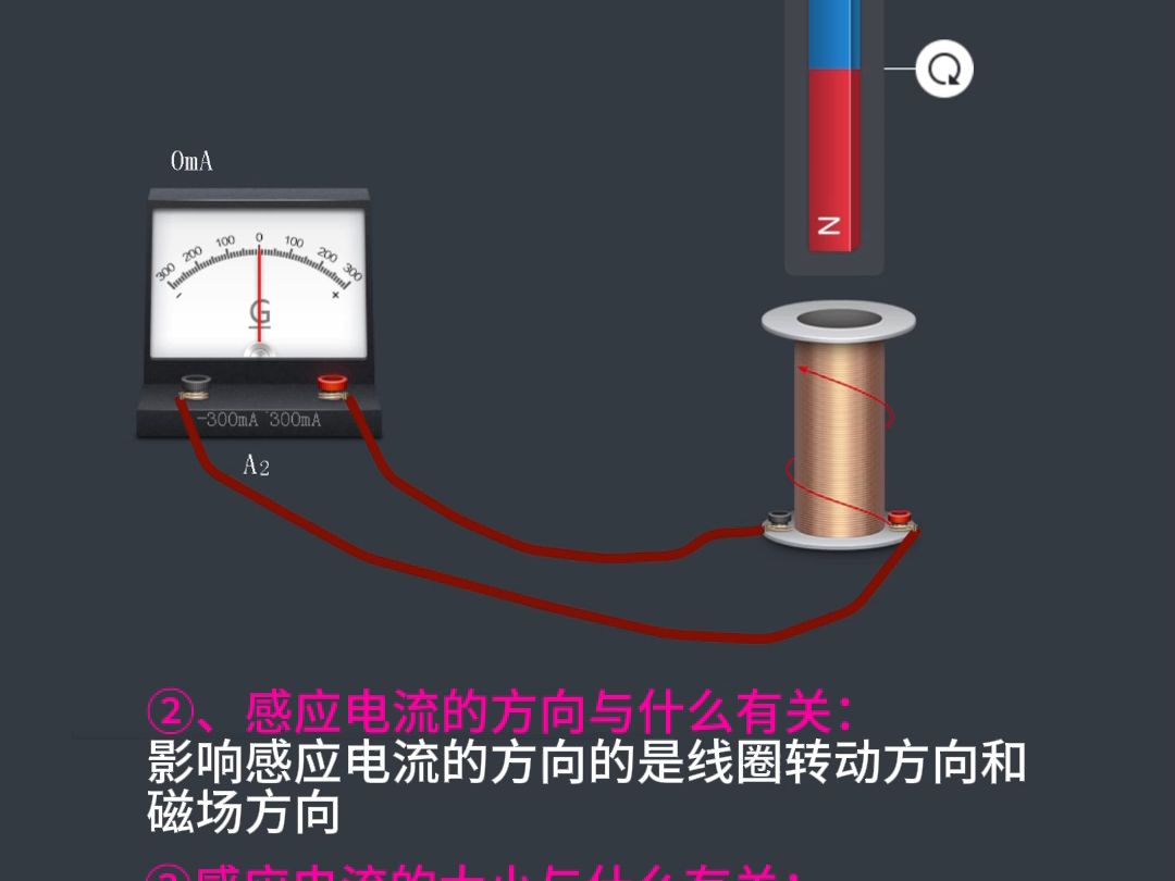 物理实验03探究法拉第电磁感应定律 #物理实验 #电磁感应 #法拉第电磁感应定律哔哩哔哩bilibili