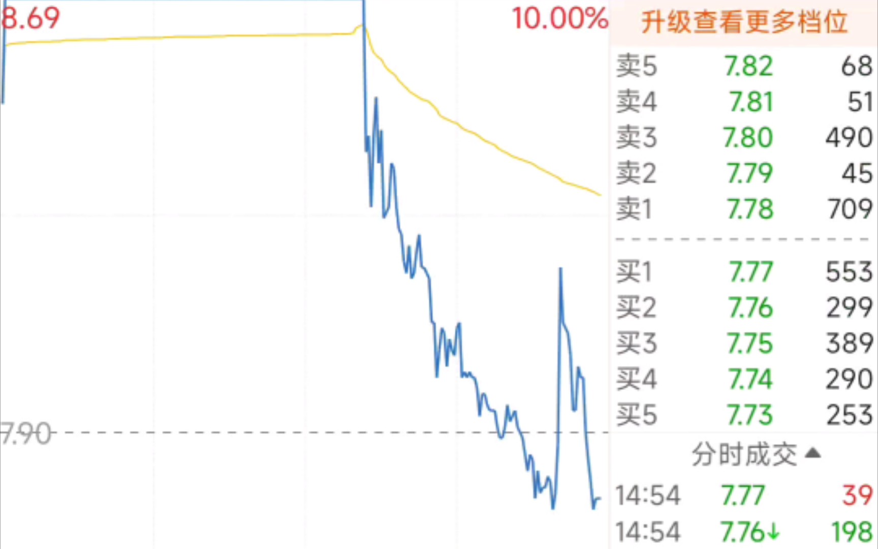 8.26南京港午后主力一键清仓,疯狂出货,当日成交量为两年来最高的一次哔哩哔哩bilibili