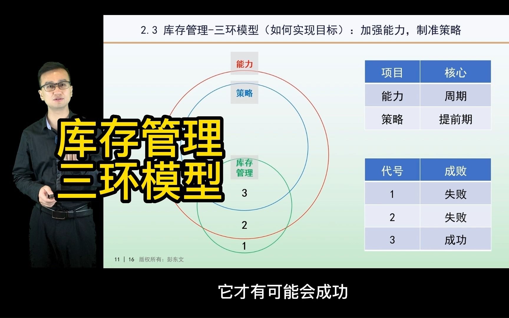 [图]库存管理：能力之内策略之中，才能成功-《高效掌握实用供应链管理》