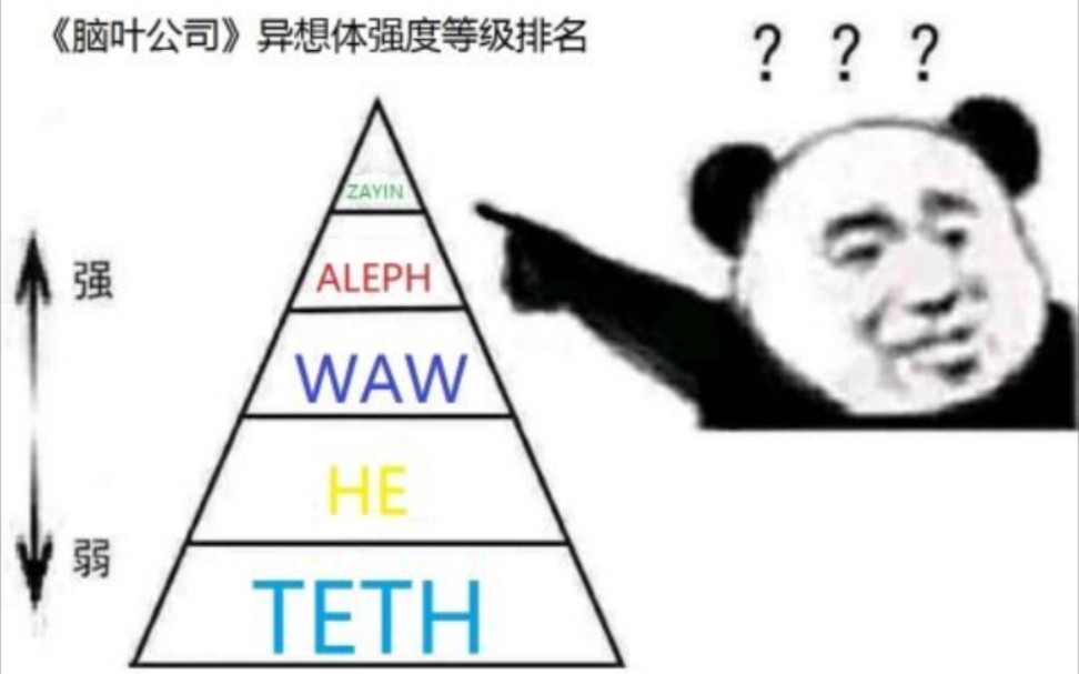 当让没玩过脑叶公司的人猜异想体等级会发生什么有趣的事呢?