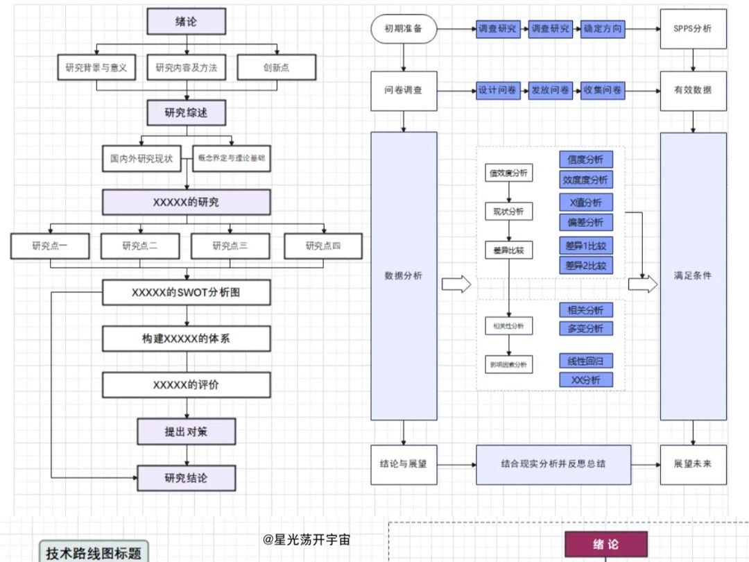 真的很会画开题报告技术路线图哦~哔哩哔哩bilibili