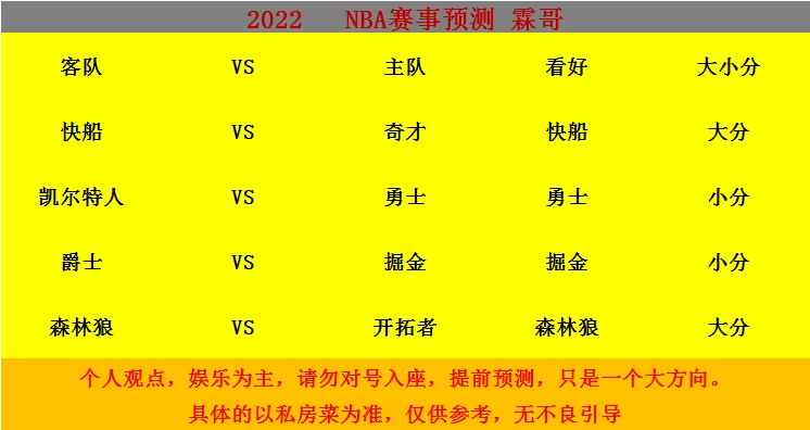 12.10篮球NBA推荐比分预测 足球推荐比分预测哔哩哔哩bilibili