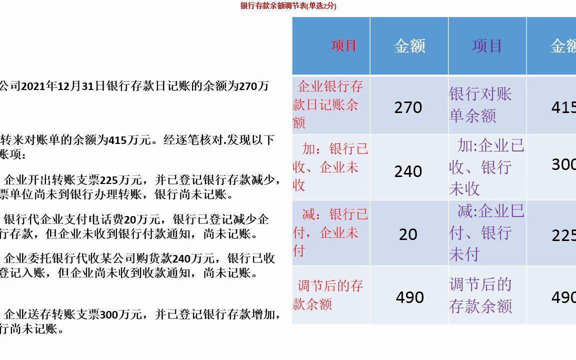 银行存款余额调节表哔哩哔哩bilibili