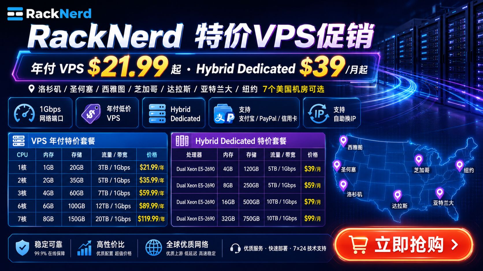 VPS 年付 $21.99+Hybrid 独服 $39!RackNerd 测评:7 个美国机房可选