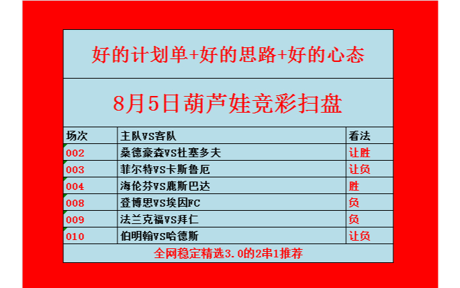 8月5日足球预测,足球推荐,足球分析,竞彩足球预测,足球推荐预测分析,今日足球推荐,今日足球扫盘,足球扫盘,足球红单推荐,足球二串一,足球...